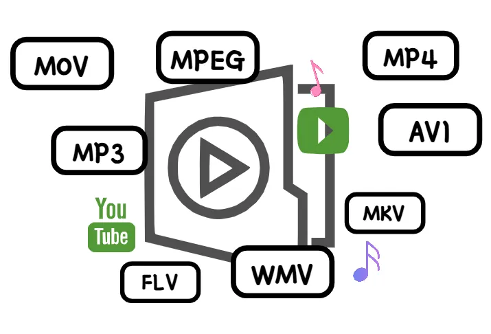 100+ Possible Video File Conversions